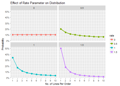 plot of chunk rateAdjustment
